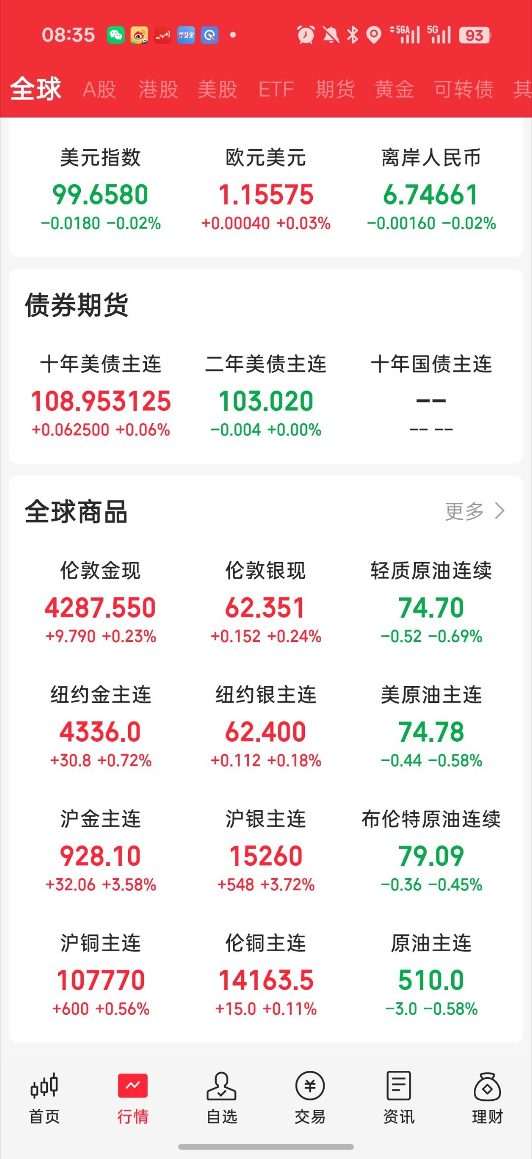 闪迪Q4营收增长372%早啊 兄弟们 说下早报吧1.夜盘分歧较大。受美伊局势缓和