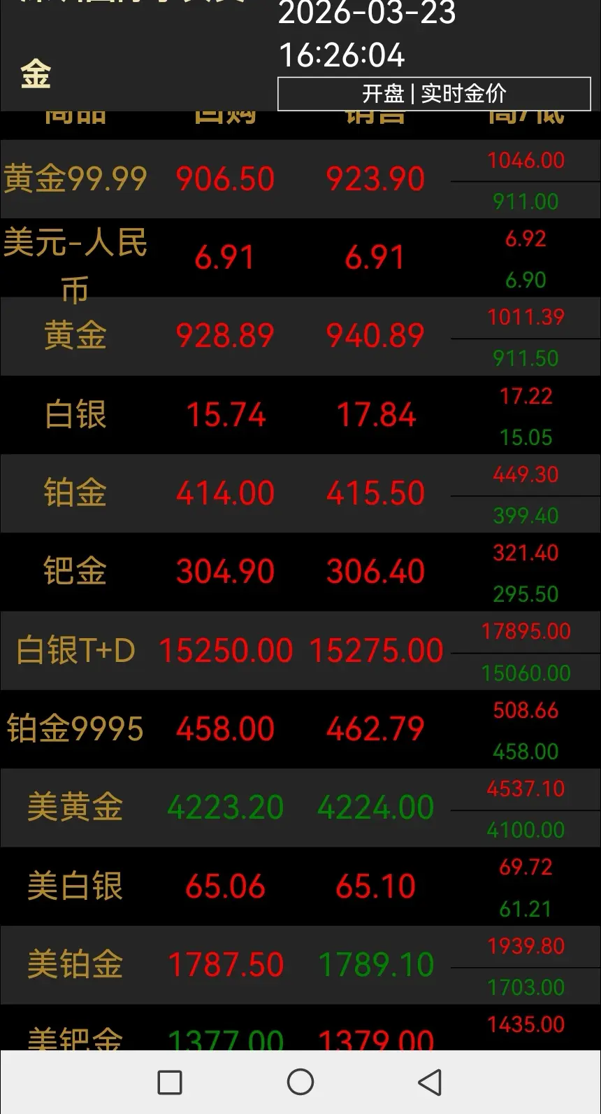 打破金字塔神话。那些嘴硬的！暴风雨来临前奏！狂跌之日指日可待！可能会延...