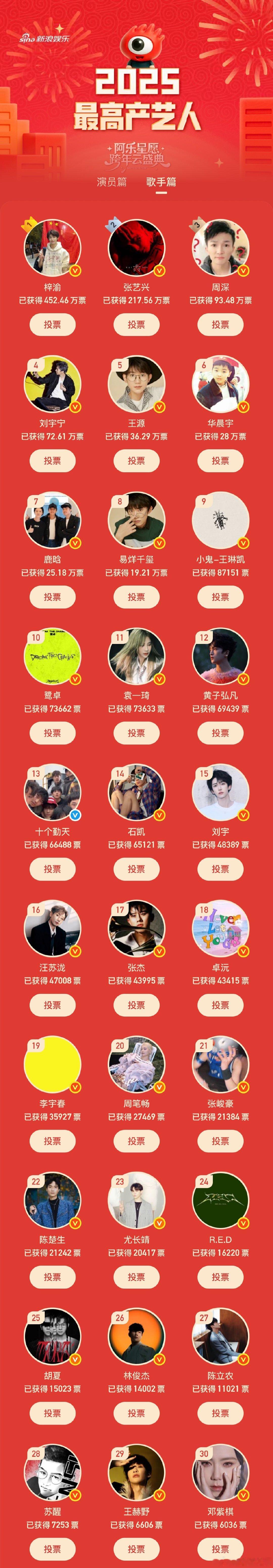 2025高产歌手TOP30阿乐星愿跨年云盛典之年度高产歌手TOP30来咯！TA们