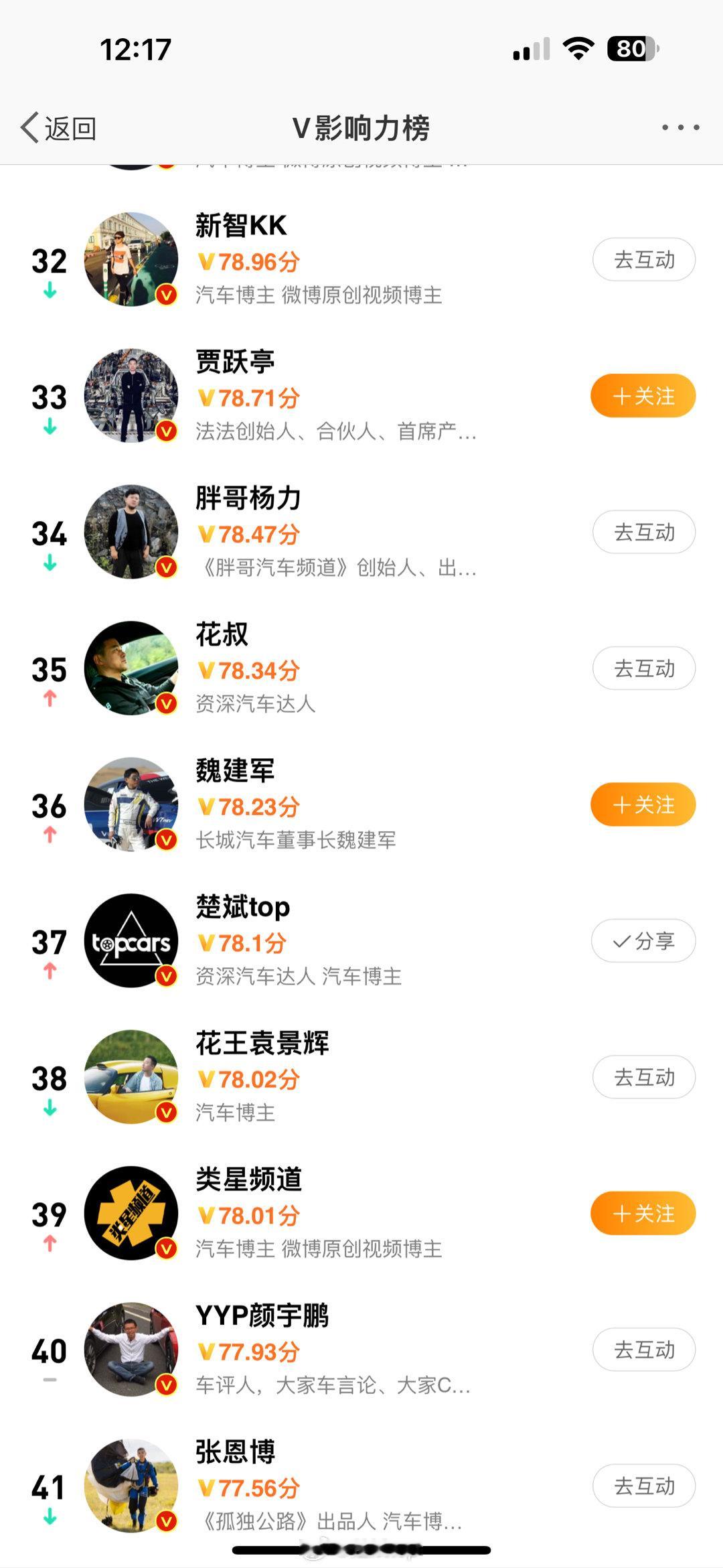 周榜又更新了，小幅进步到了前50。在连续两周力压花叔之后，这次被反压，不过我很服