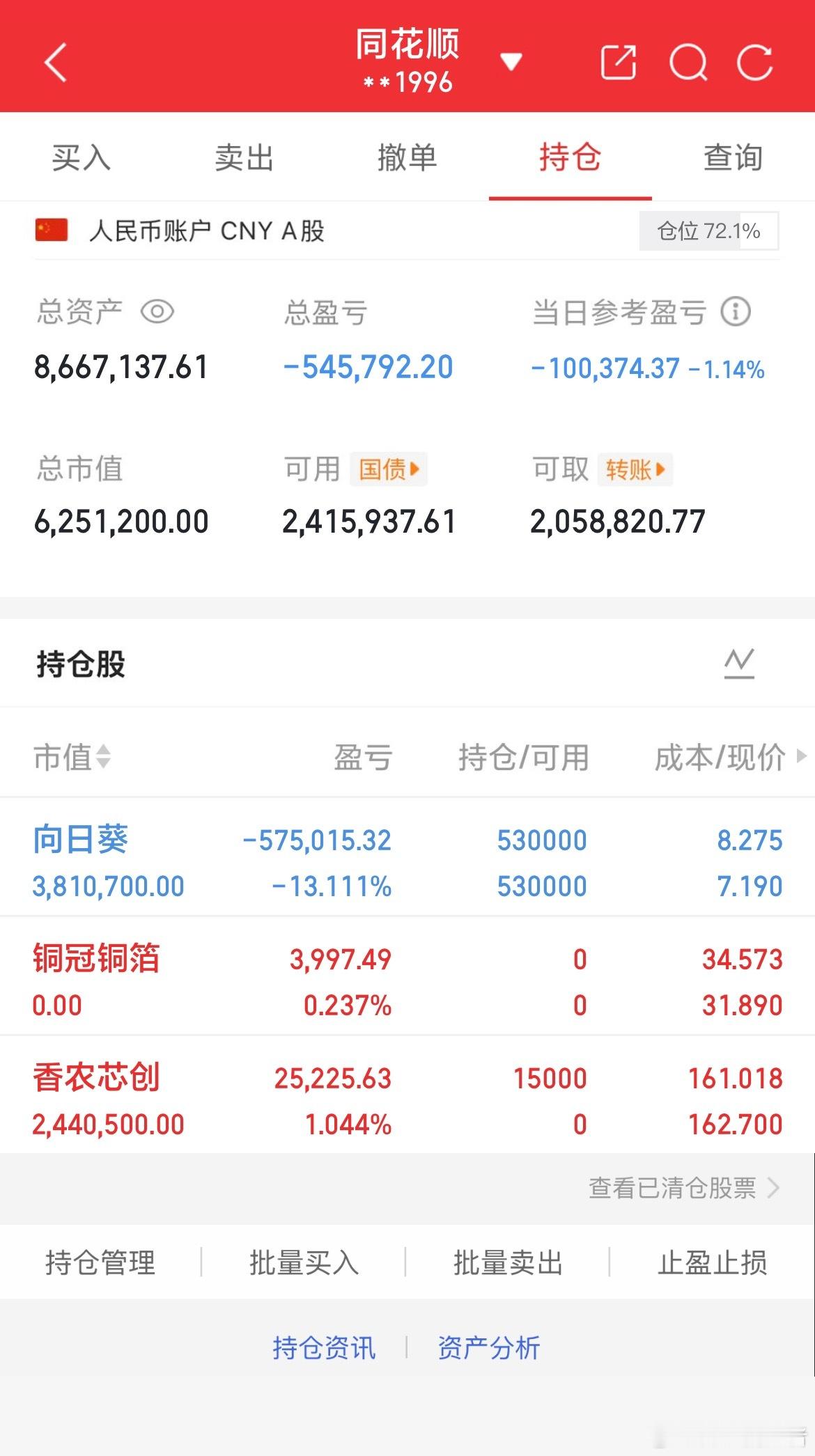 炒股养家记(11.19)介入$香农芯创 sz300475$ 持有$向日葵(SZ3