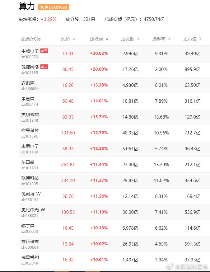 a股算力 算力告急，谷歌限制Meta对Gemini AI大模型的使用智微智能  