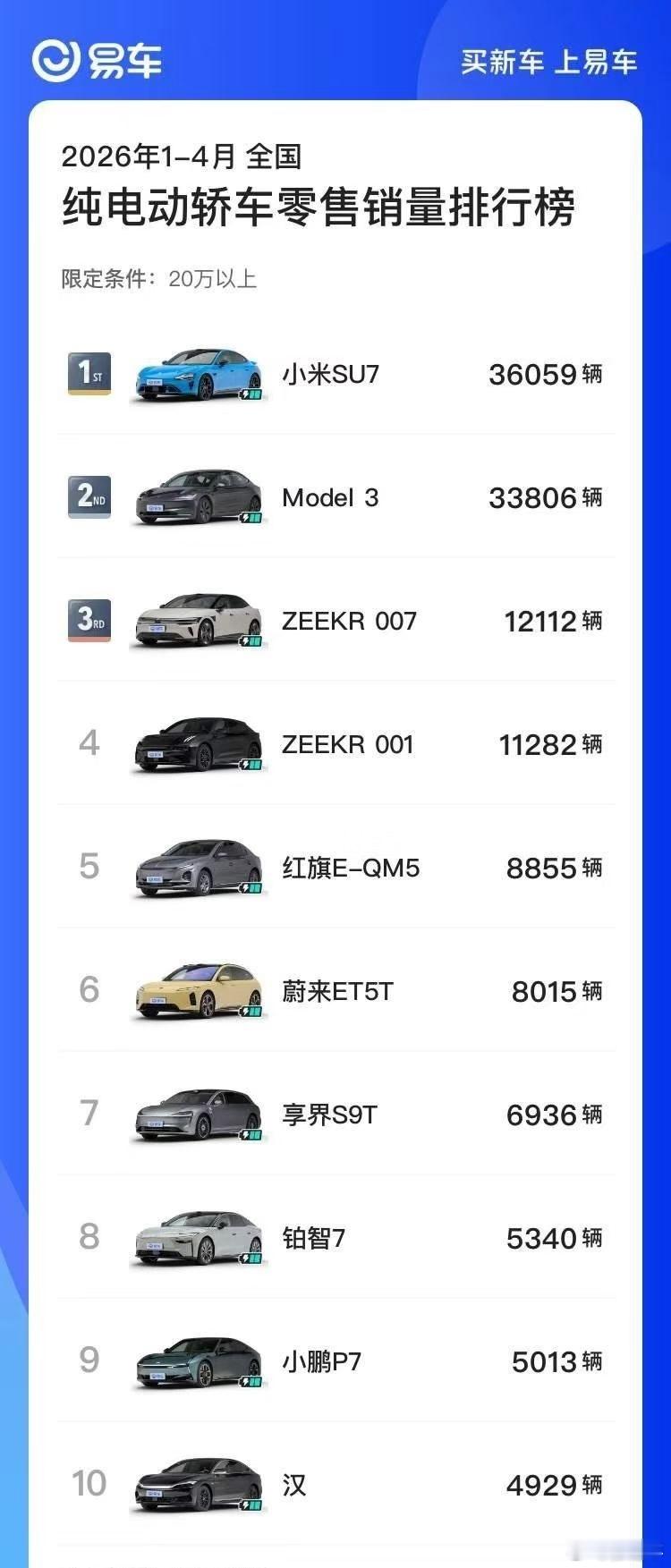 小米SU7这个销量太过分了新款上市之前早早的停产老款，给用户留出过渡期，然后1月