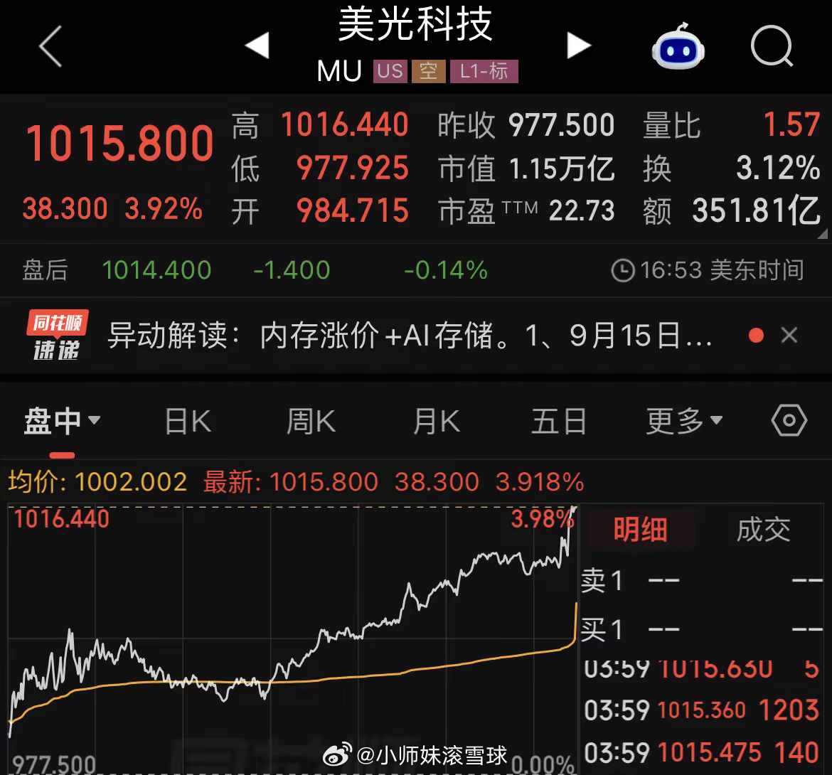 美股今晚的信号非常明显，下一个季度的主线或许还是AI算力与存储！今天是美股"三巫
