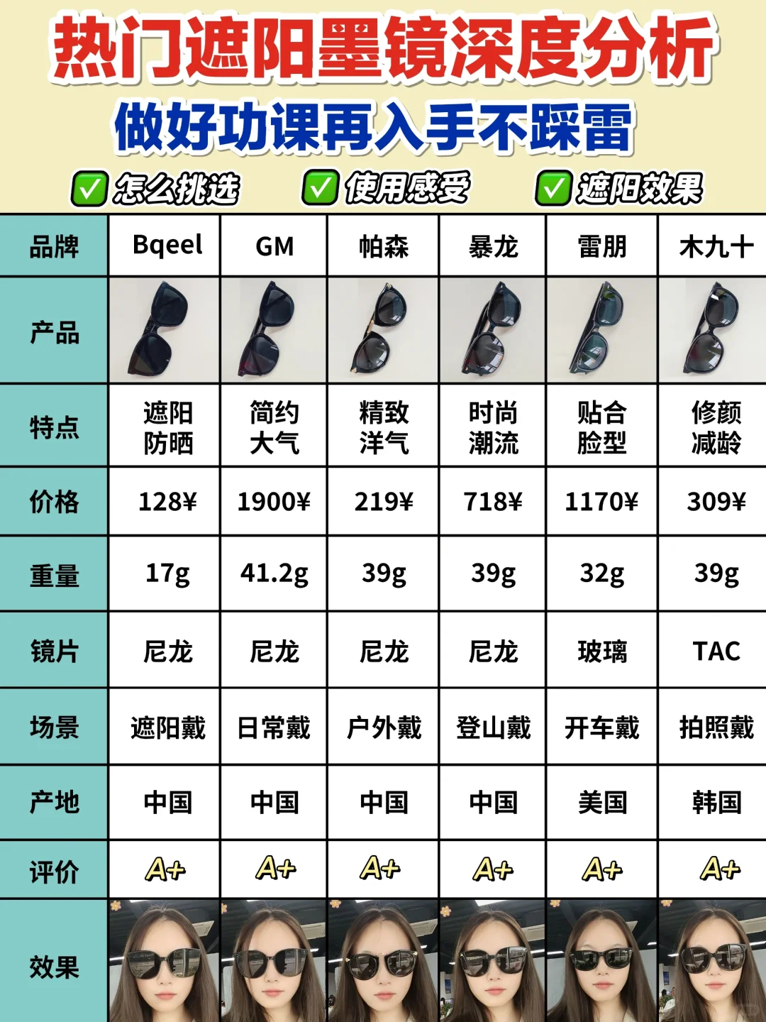 真香现场！新品遮阳墨镜别乱跟风