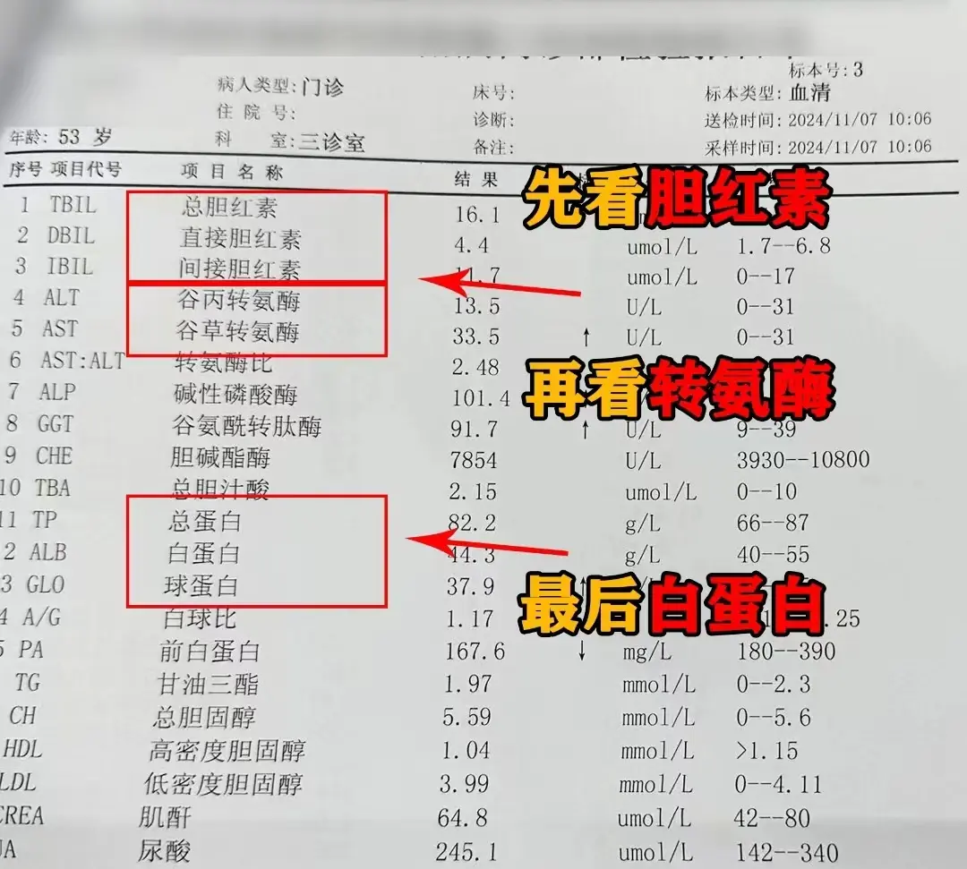 乙肝肝功能检查单，这几项最关键！ 肝功能检查是评估肝脏健康状况的重要工...