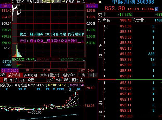 真牛啊，兑现之后再度走起 