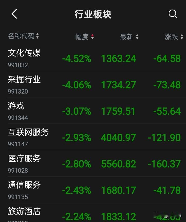 发现了没有？市场没有问题，拿不准方向是大问题！

风险很大，涨停47家，跌停49