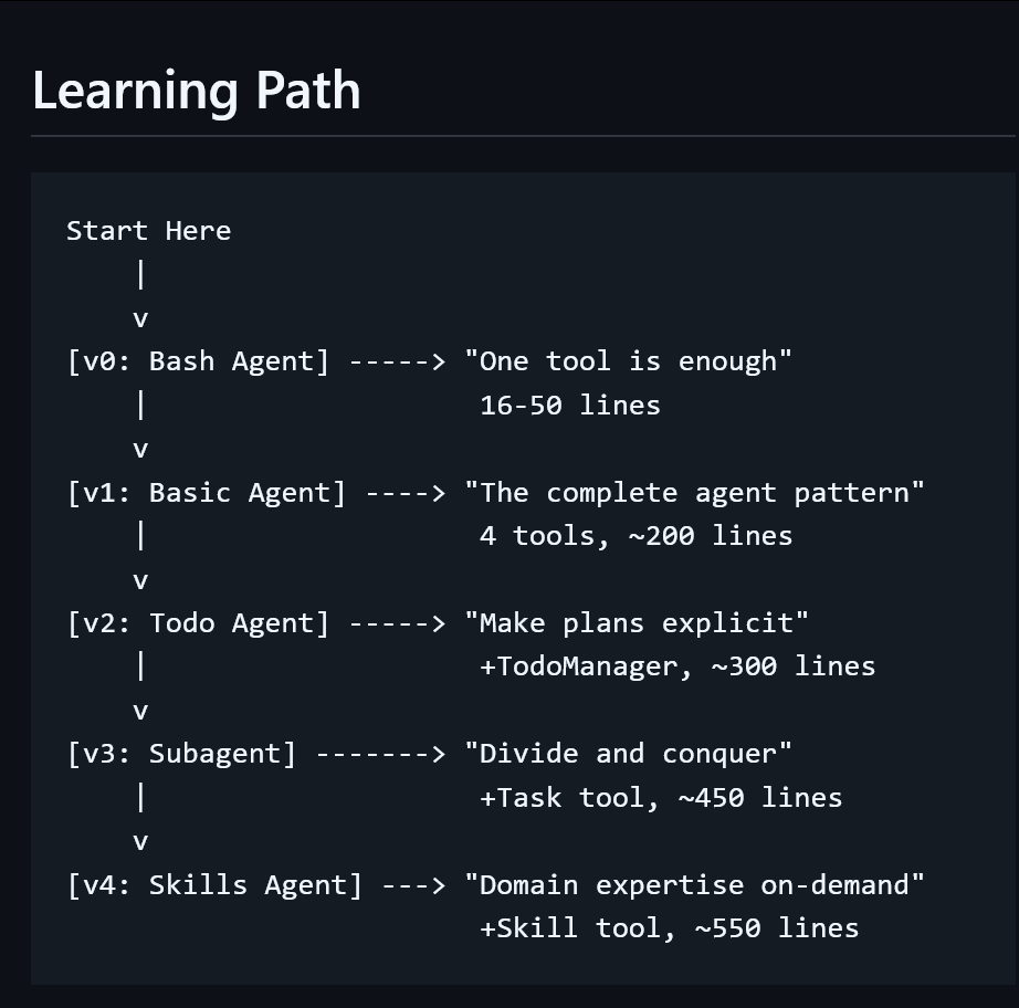 Learn Claude Code - Bash 就是 Agent 的一切git