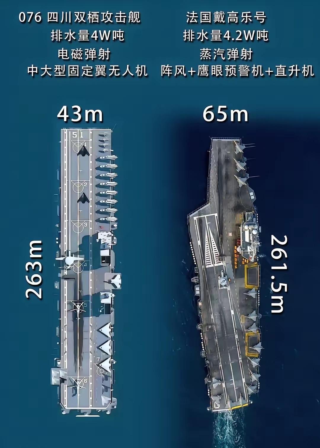 四川舰是航母吗
        下图是中国四川舰和法国戴高乐航母的对比图。大家能