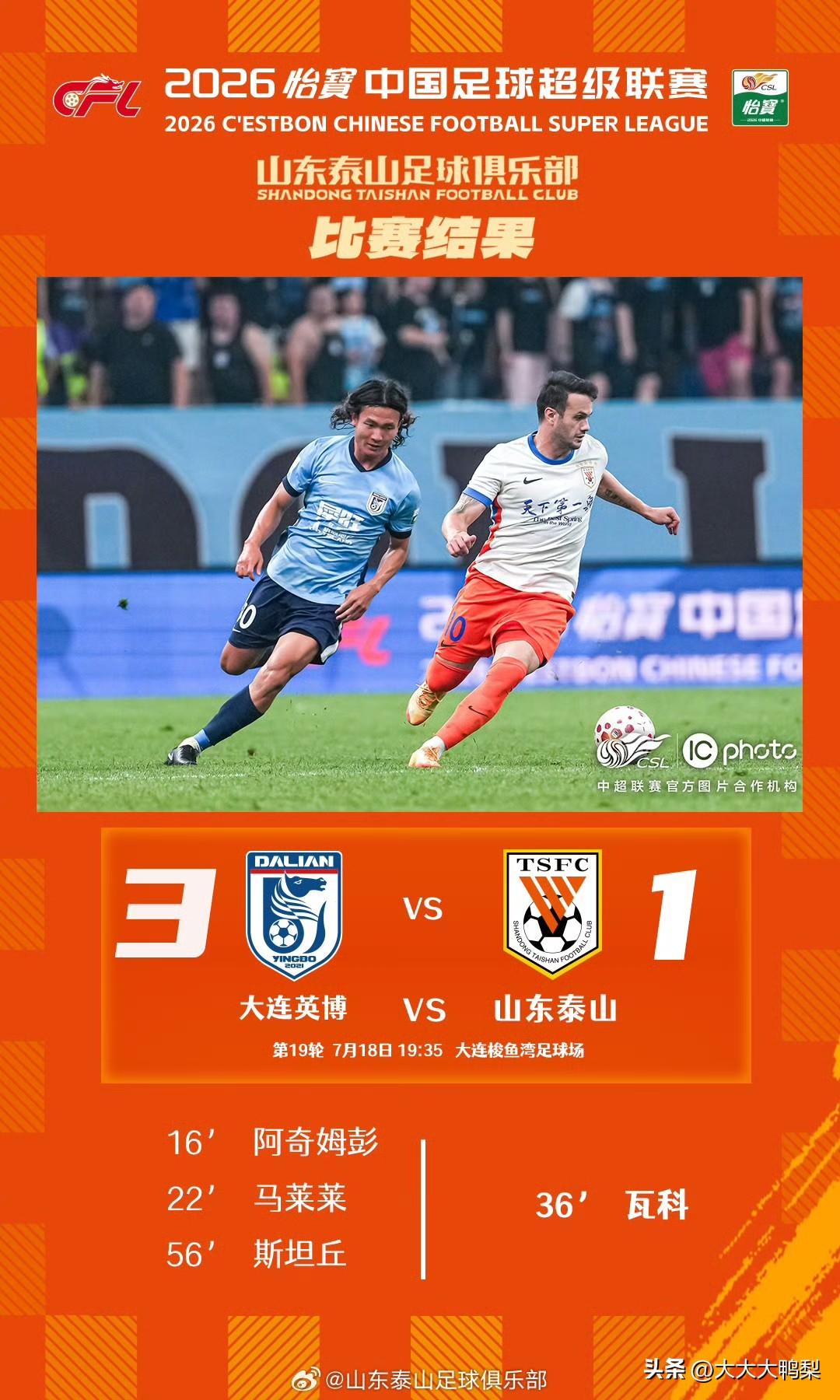 大连3-1把泰山干趴，韩鹏防守被骂：右边路肋部空当根本补不上

球员真不能说没拼
