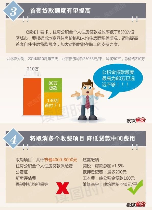 公积金新规落地，不买房也能把钱拿出来，很多老百姓还不知道

 
提到住房公积金，