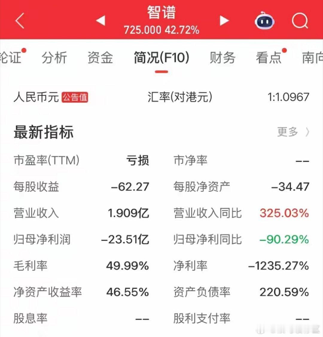 AI应用起飞！智普大涨625%市值3200亿，然而公司营收却不足2亿！这只股票才