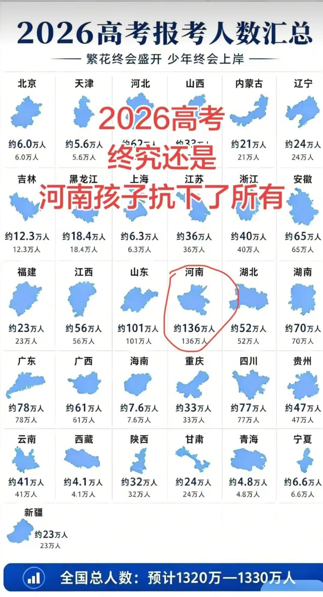 河南高考有多难 河南高考报名人数 河南省2026年高考 河南考生不易