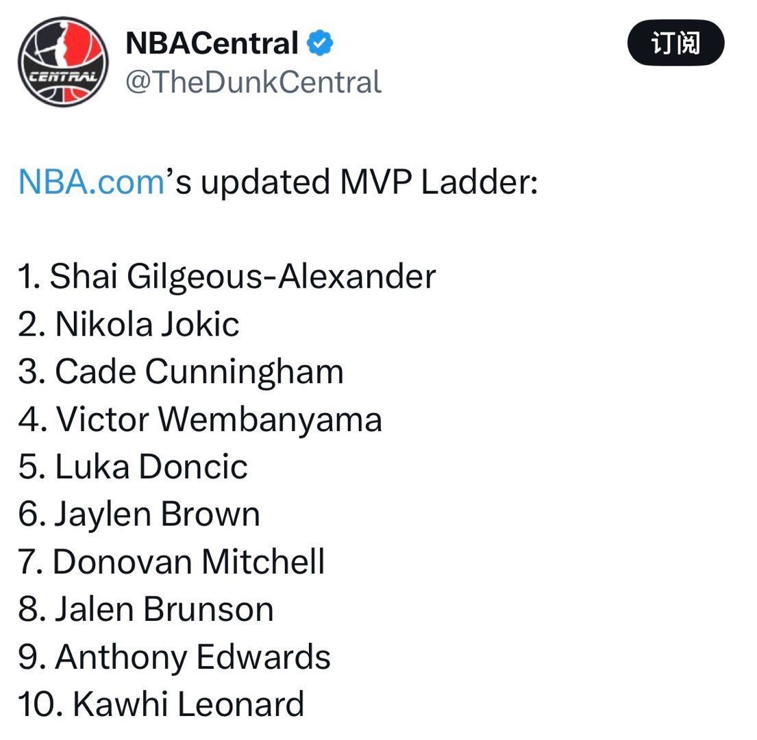 NBA官网最新MVP榜单：1、亚历山大2、约基奇3、坎宁安4、文班亚马5、东契奇