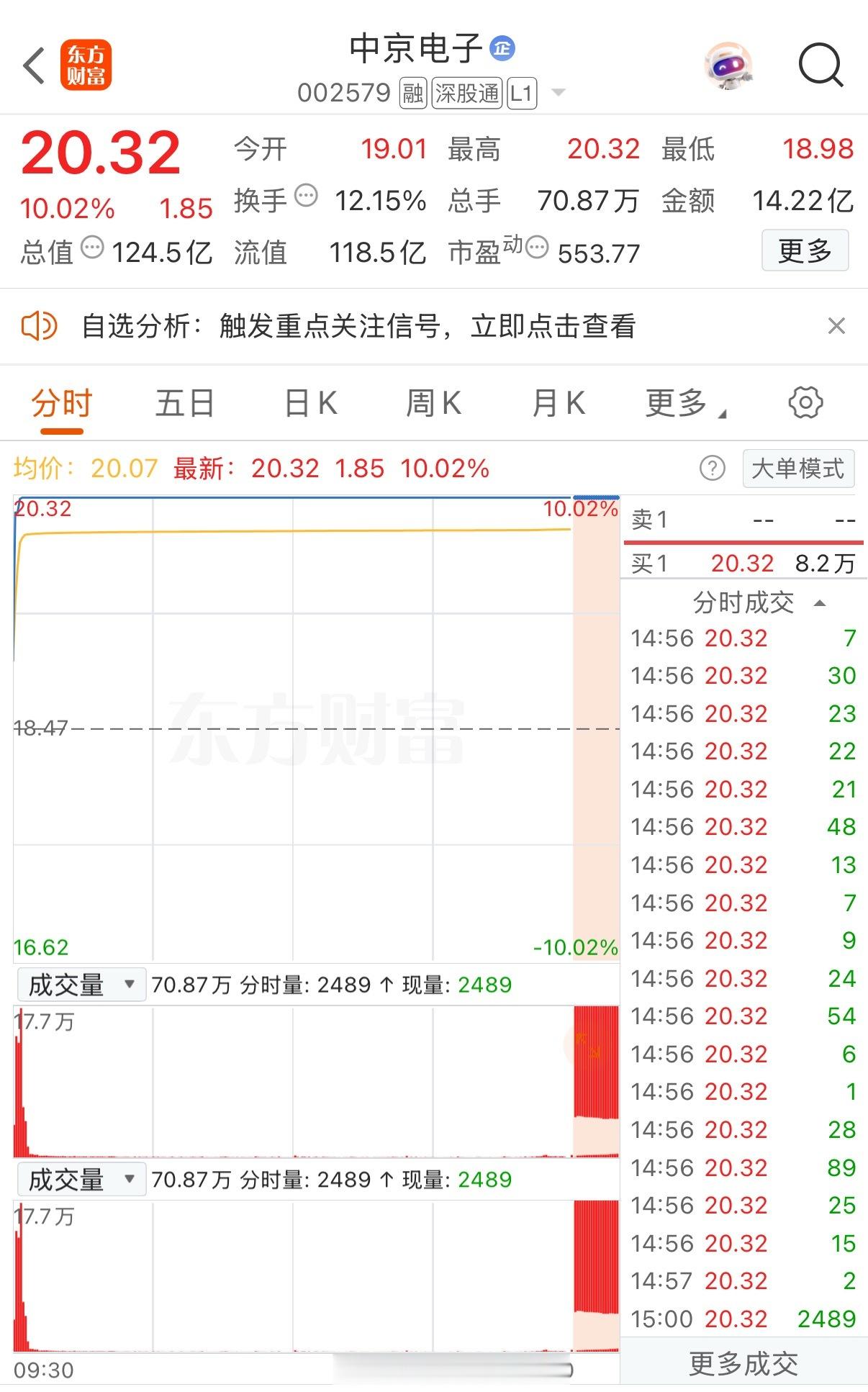 中京电子002579完成回踩筑底两连板后是机会还是风险?中京电子在6.3创新高2