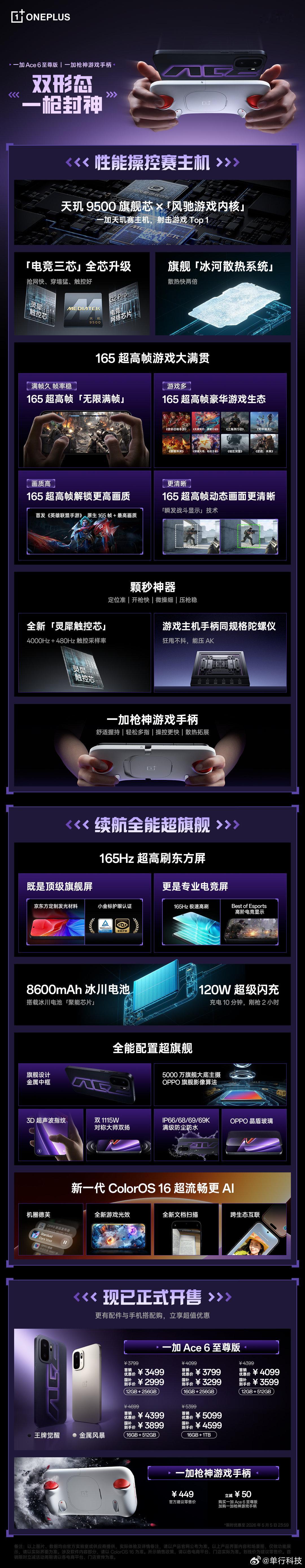 一张图看懂「双形态 一枪封神」的一加 Ace 6 至尊版。反正这个配置这个价格我