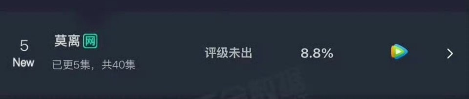 白鹿莫离首播云合8.8%，剧花底盘在🐧🫘分手、墨水喧嚣的环境下仍然稳稳发力莫