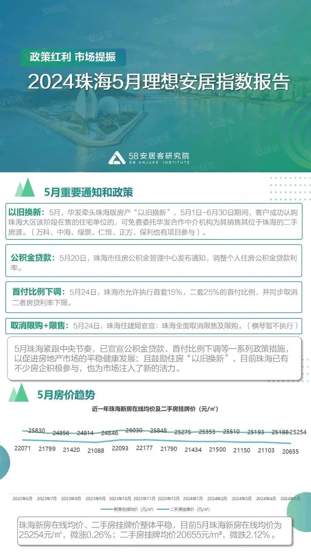 珠海五月楼市走势分析及预测
