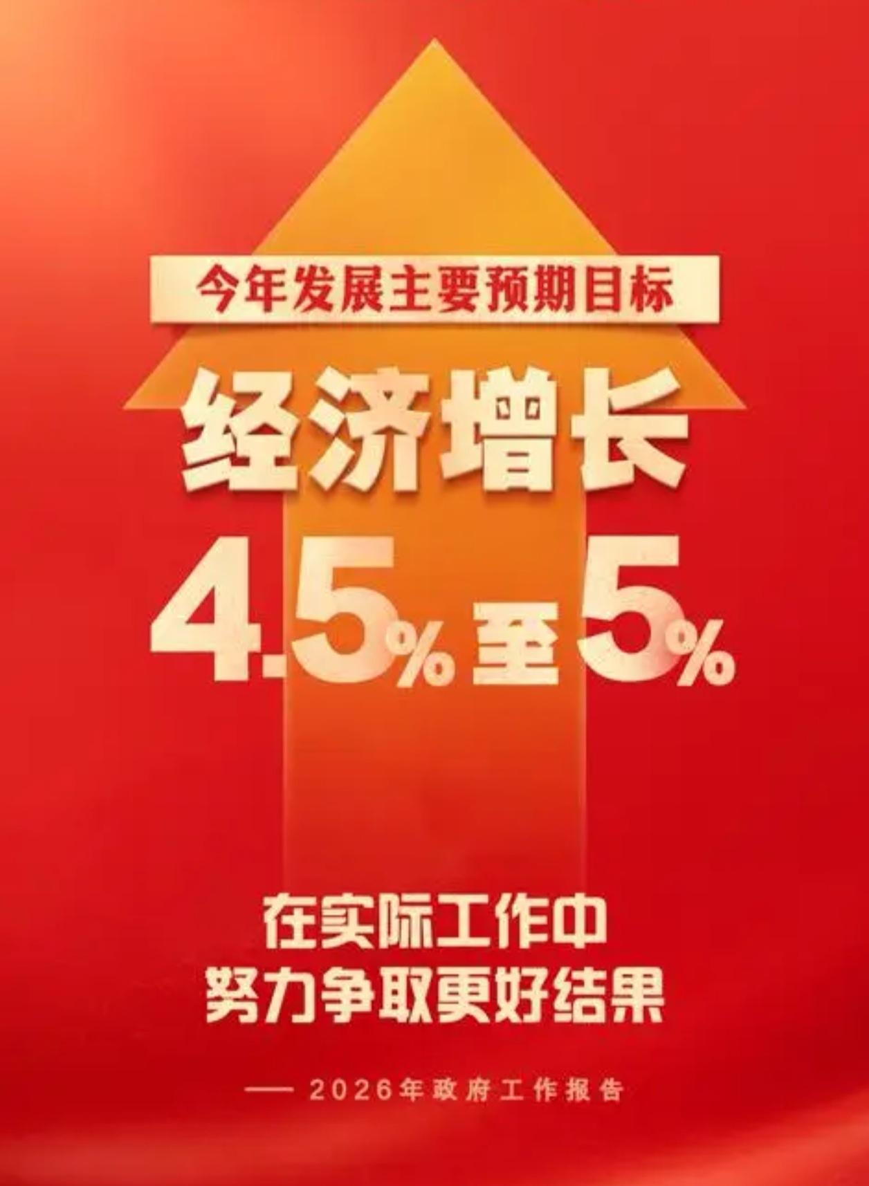 2026年，经济要这么干！“稳”字当先，更要拼“质量”

嘿，朋友们！2026年