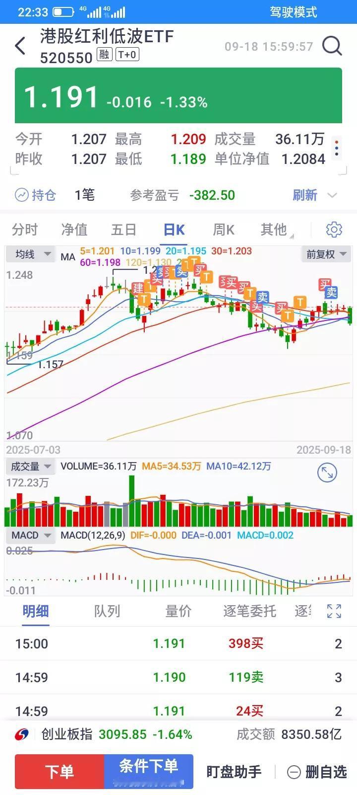 8月1号开始逐步建仓红利低波etf，都是持有的都是优质蓝筹股，高分红的股票，我也