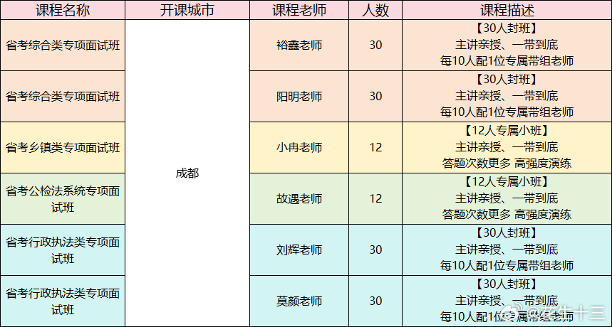 25四川省考12个地市已出排名绵阳、达州、广安、资阳、遂宁、南充、宜宾、眉山、内