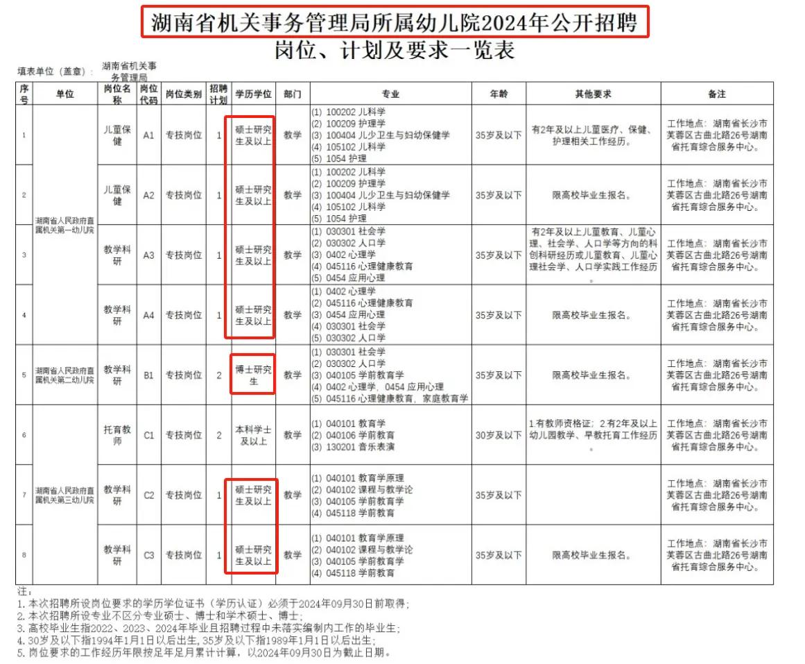 卷死你，学历真不值钱了，博士毕业教幼儿园，长沙机关幼儿园起步就是本科，大部分教师