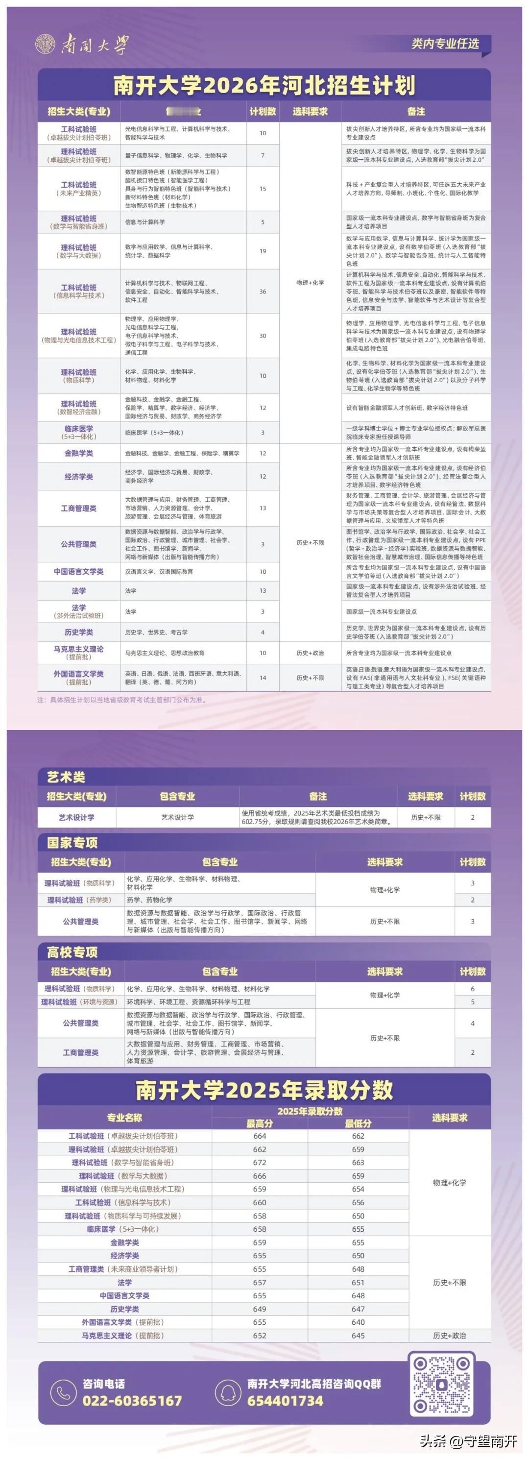 南开大学在河北的招生计划出来啦，还把河北省驻地、联系人、电话都给明明白白列出来了