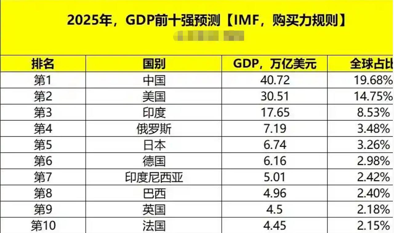 “三十年河东，三十年河西”。美国想阻止中国重新崛起为“老大”，那是不可能的。中国