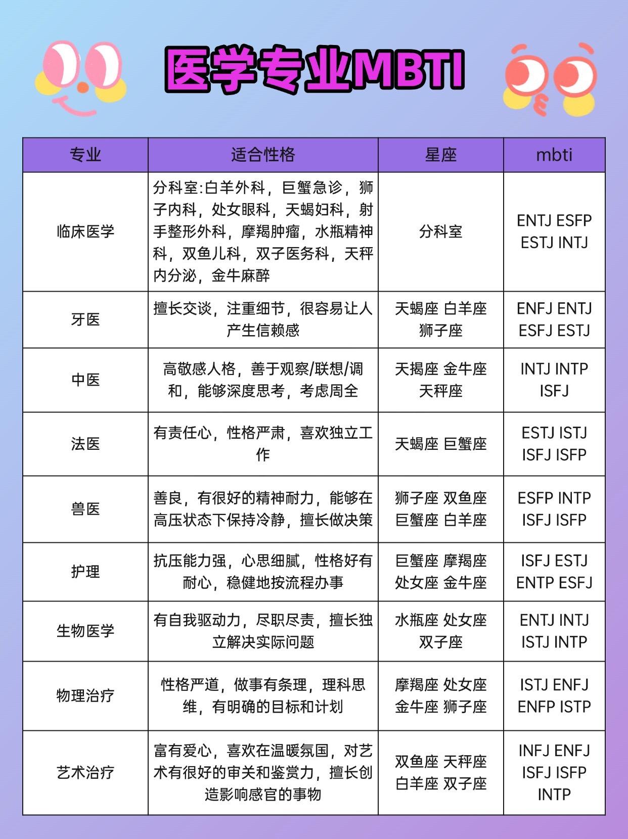不少同学面临困惑，作为医学生计划出国留学时，面很多人已经从就业前景、薪资水平以及