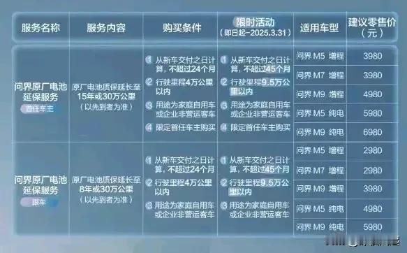 15年或30万公里，问界疯了啊！
从没想过自己的问界车能开15年，不过30万公里