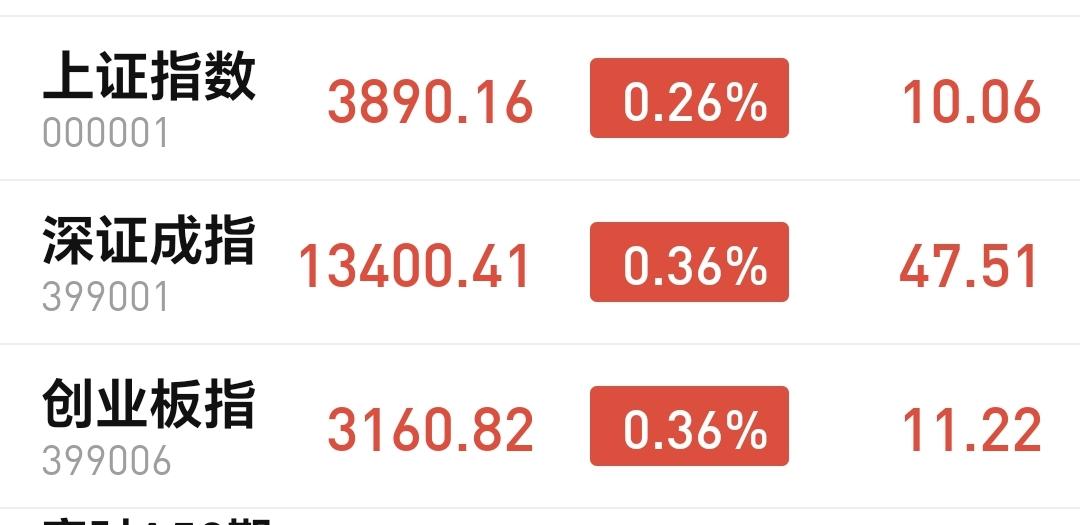 基金：尘埃落定之后的应对会更加的轻松
今天市场全天小幅度震荡，盘中最高3902点