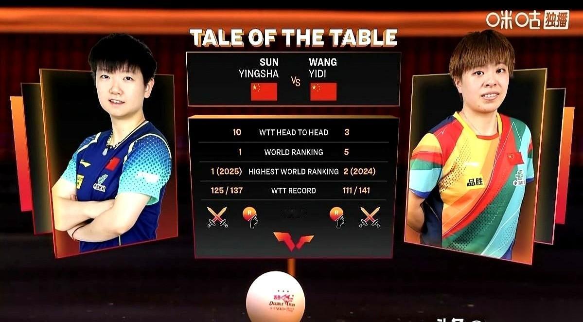 4-0，第一局直接11-3带走。
讲真，看完这场球，心里挺不是滋味的。
这已经不