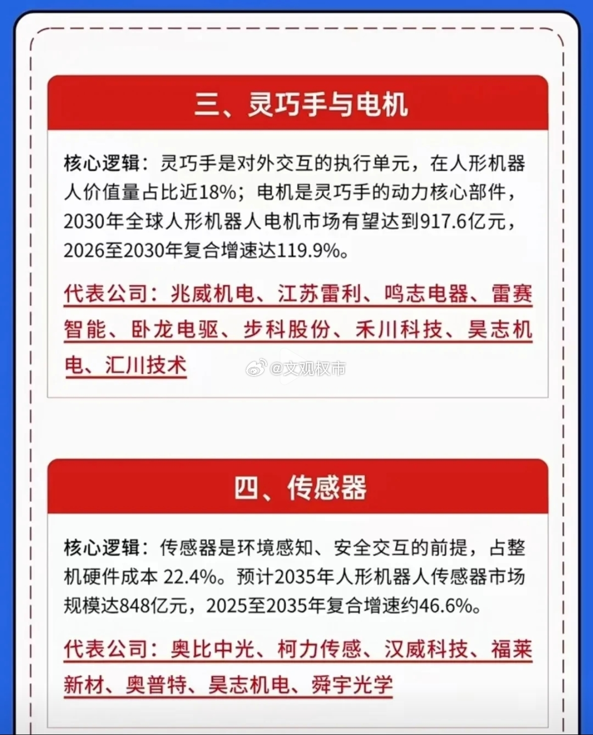 特斯拉机器人量产 六大重点关注方向一、执行器总成核心逻辑：执行器即关节驱动单元。