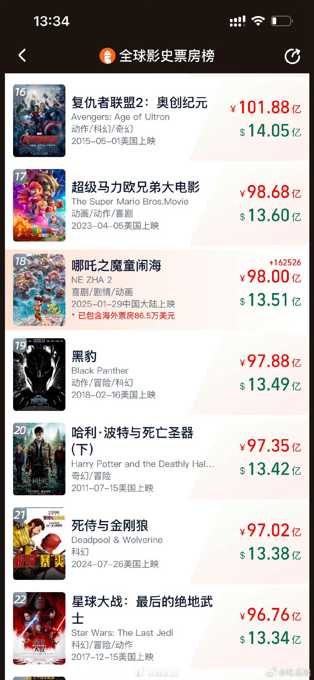 【 哪吒2超98亿 [打call]】2月13日下午，据网络平台数据，电影《哪吒之