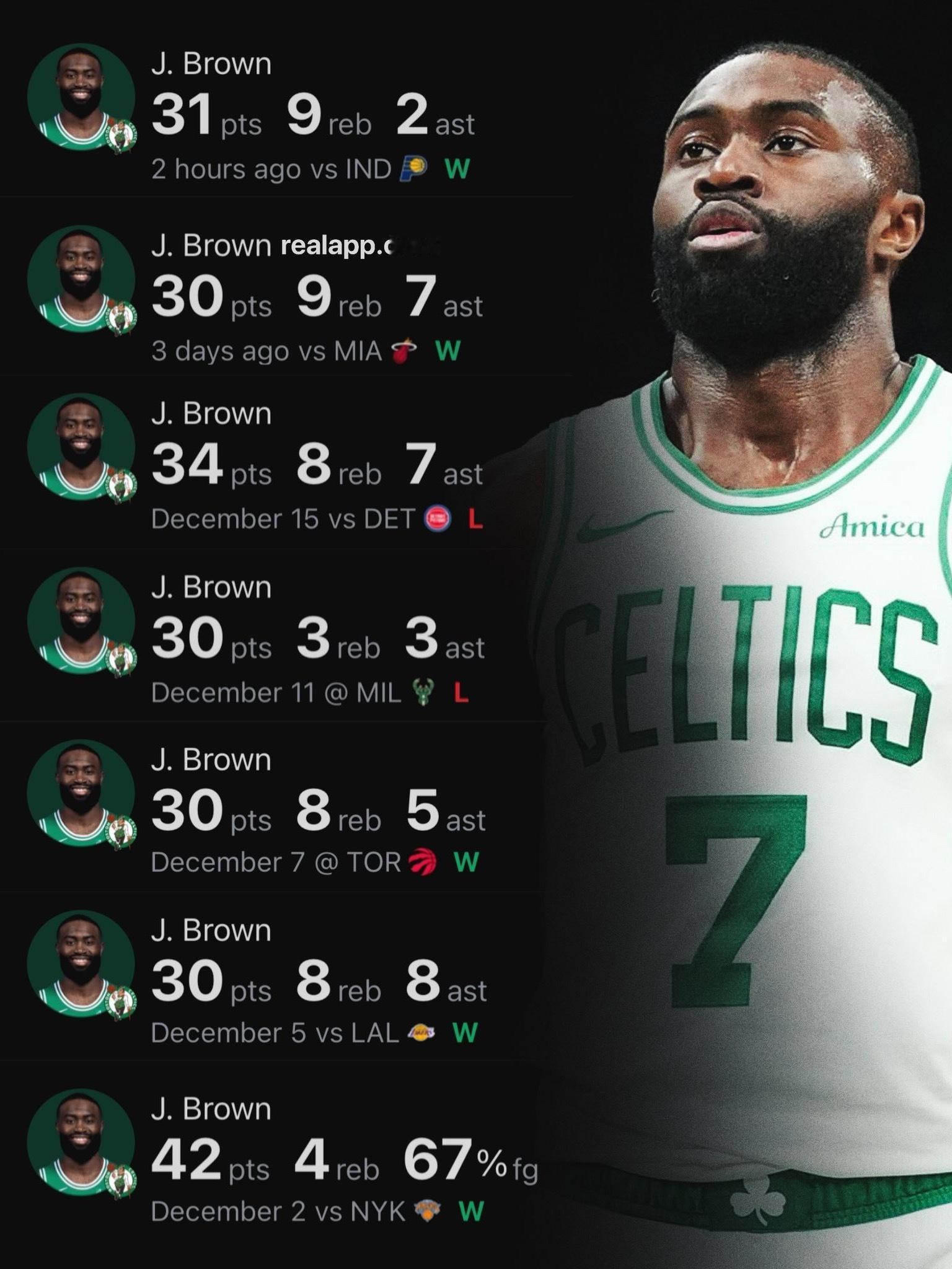 凯尔特人国度 Playing Like An MVP Candidate ☘️ 