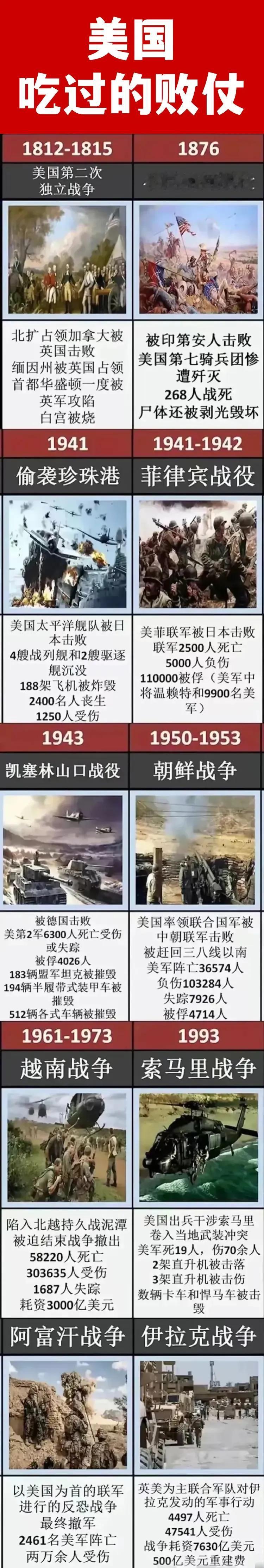 珍珠港：美国吃了败仗；
朝鲜战场：美国吃了败仗；
越南战场：美国吃了败仗；

如