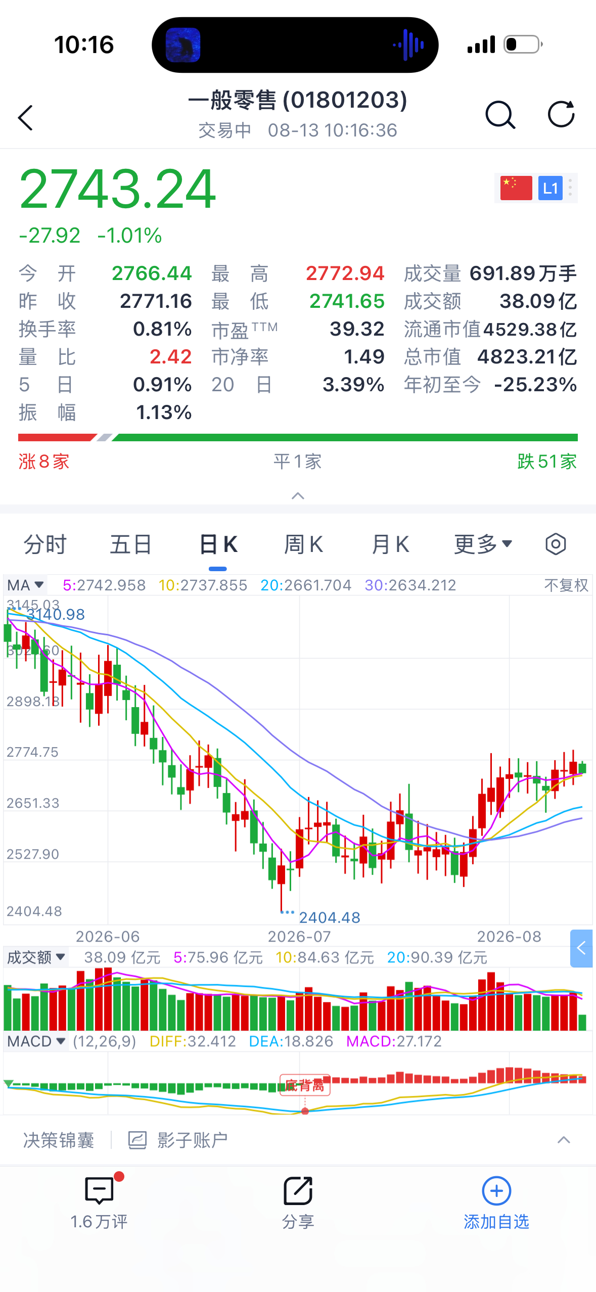 60万亿元消费蓝海要来了一言难尽 