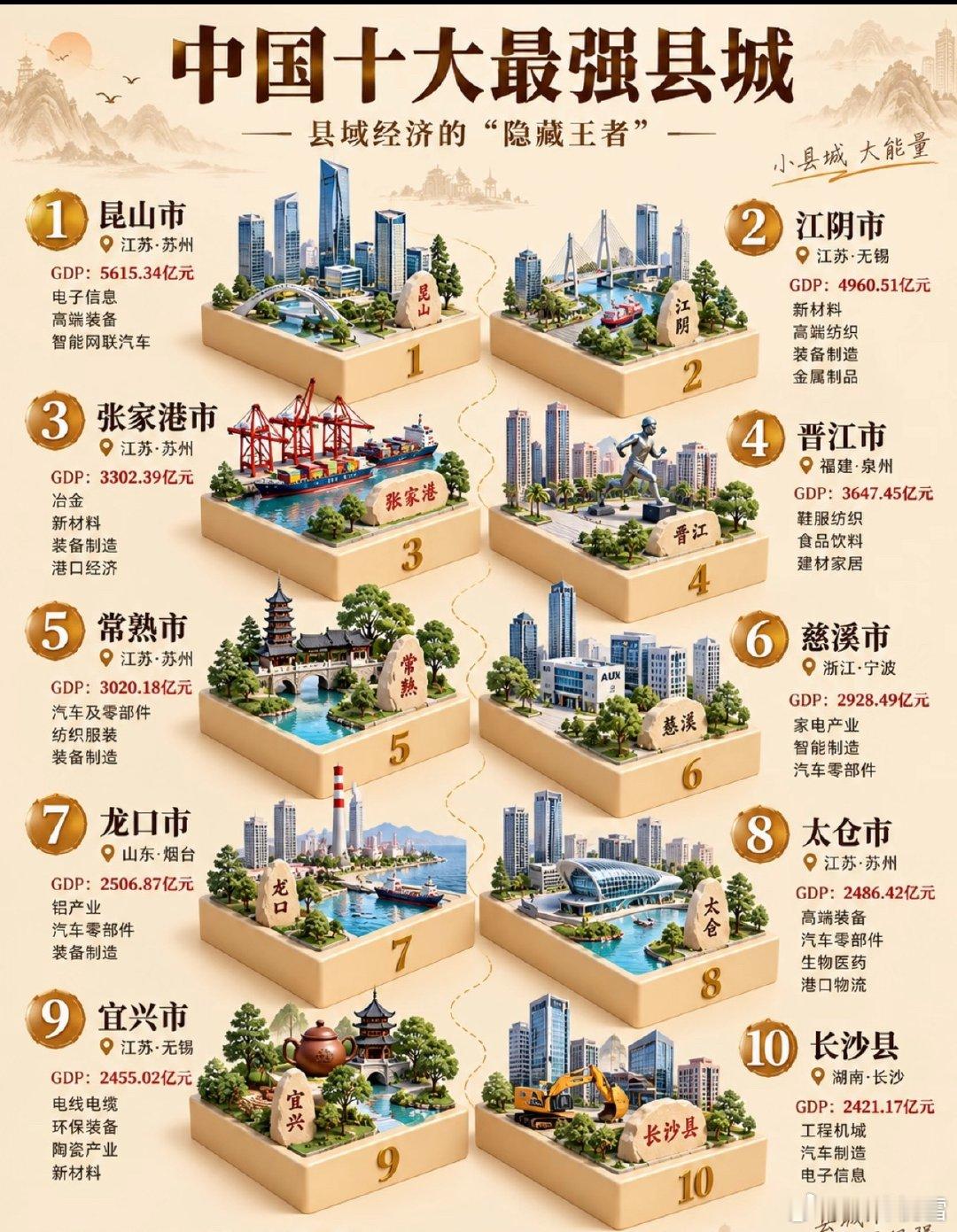 中国十大最强县城 ​​​