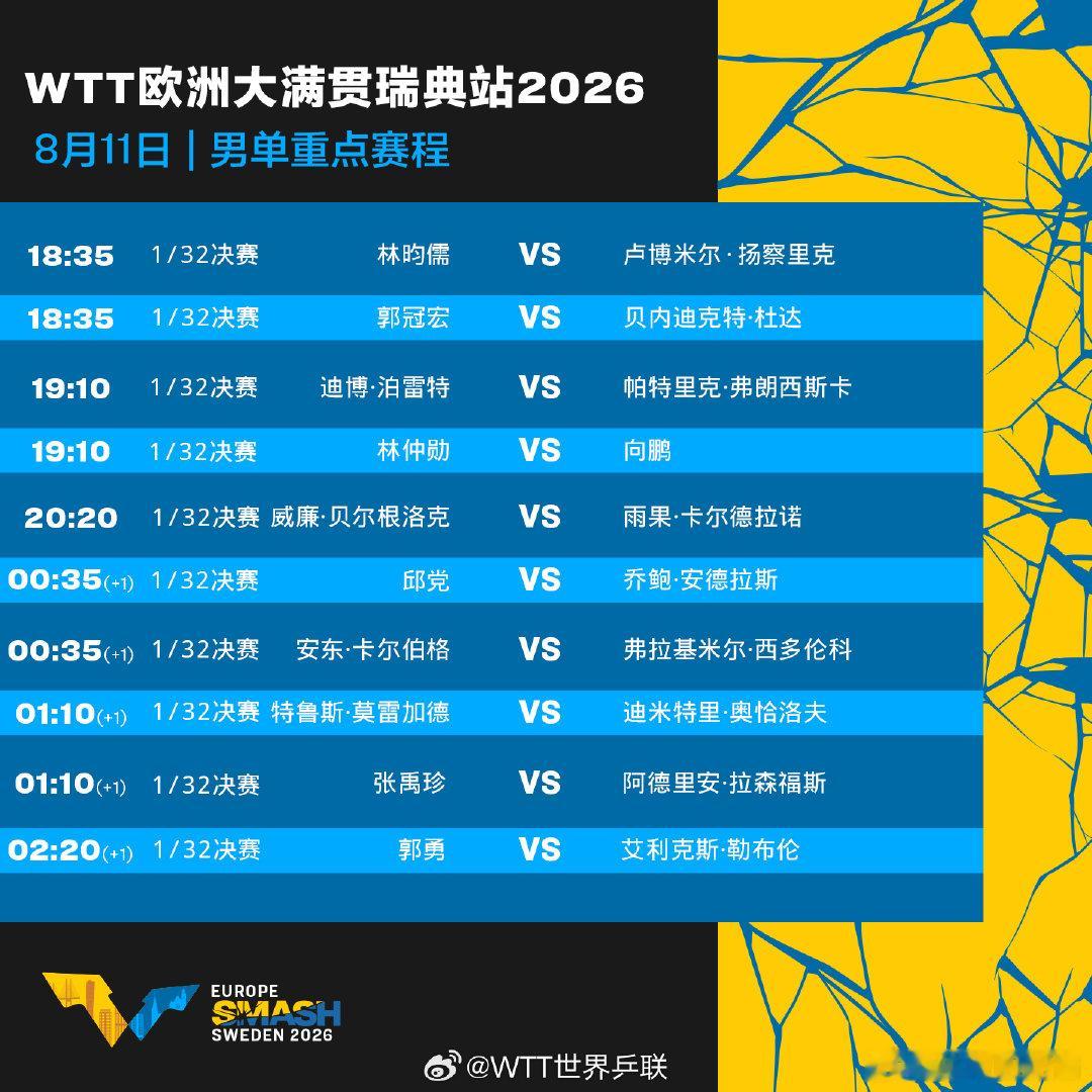 瑞典大满贯8月11日赛程 2026年WTT欧洲大满贯瑞典站正赛第2比赛日，国乒两