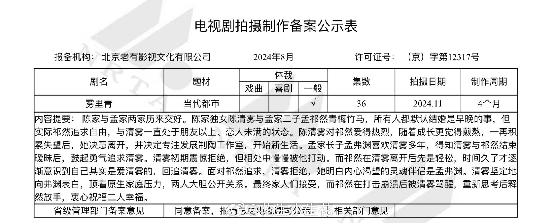 电视剧《雾里青》备案报备：老有影视改编自明开夜合同名小说集数：36集 #雾里青#