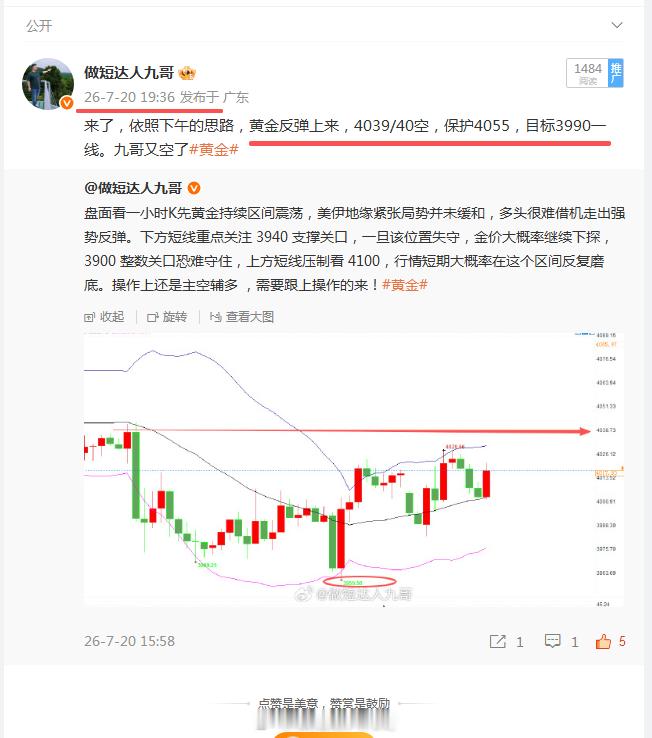 晚盘黄金4039空大跌下来4000附近止盈40美金，做黄金九哥是专业的，今天的操