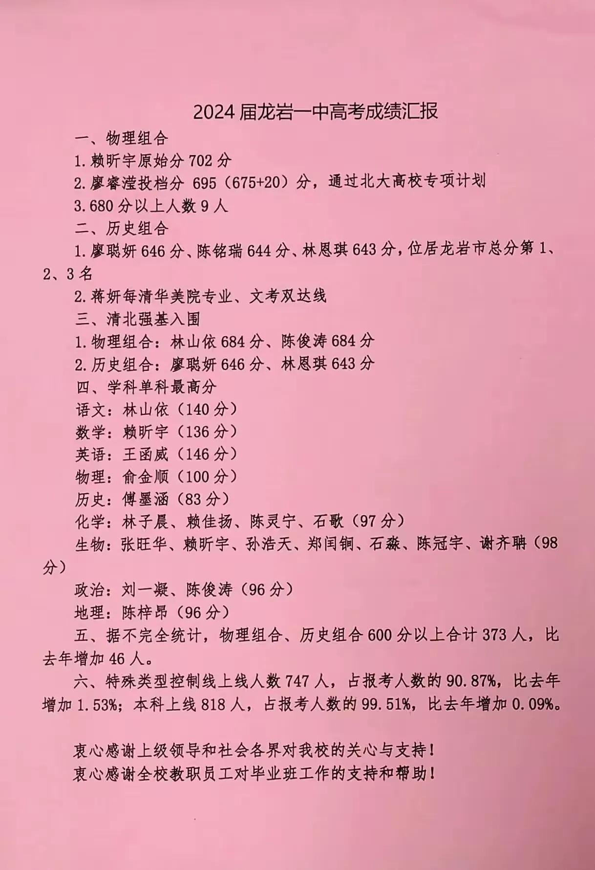 2024 届龙岩一中高考成绩汇报
一、物理组合
1.赖昕宇原始分 702 分
2