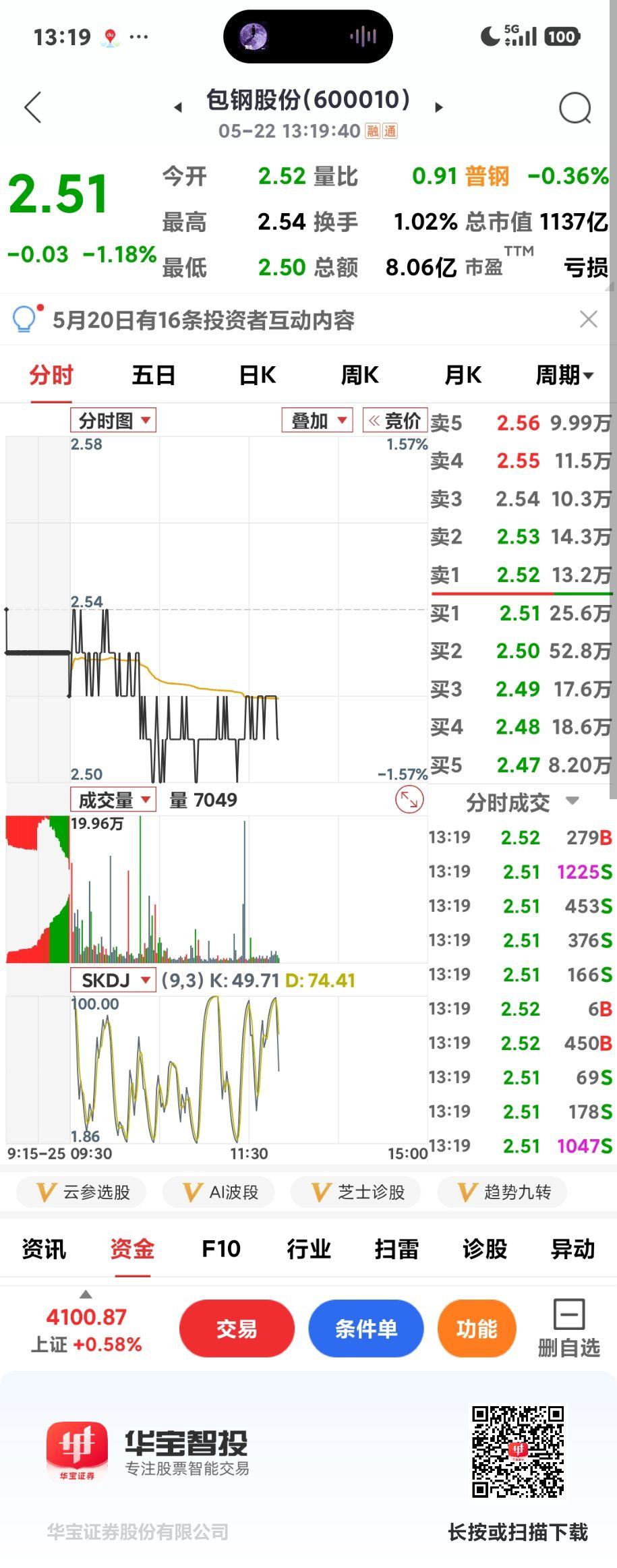 有色为何跌跌不休

       真心无语了，整个星期都是绿的，大盘涨你也跌，大
