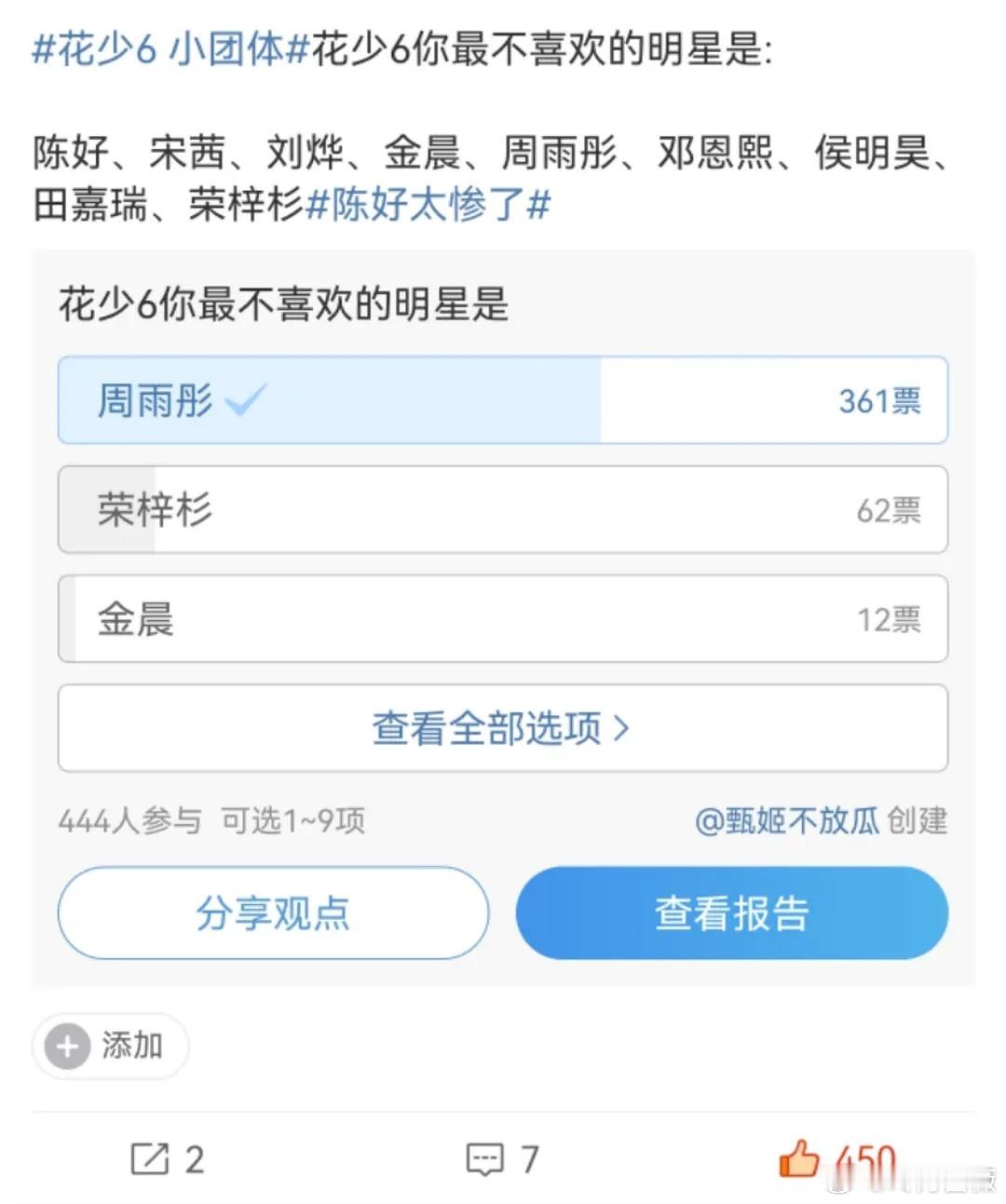 陈好上热搜了，底下全是骂周慈禧的，哈哈哈。对周慈禧已经厌恶至极了，自己作为演员诗