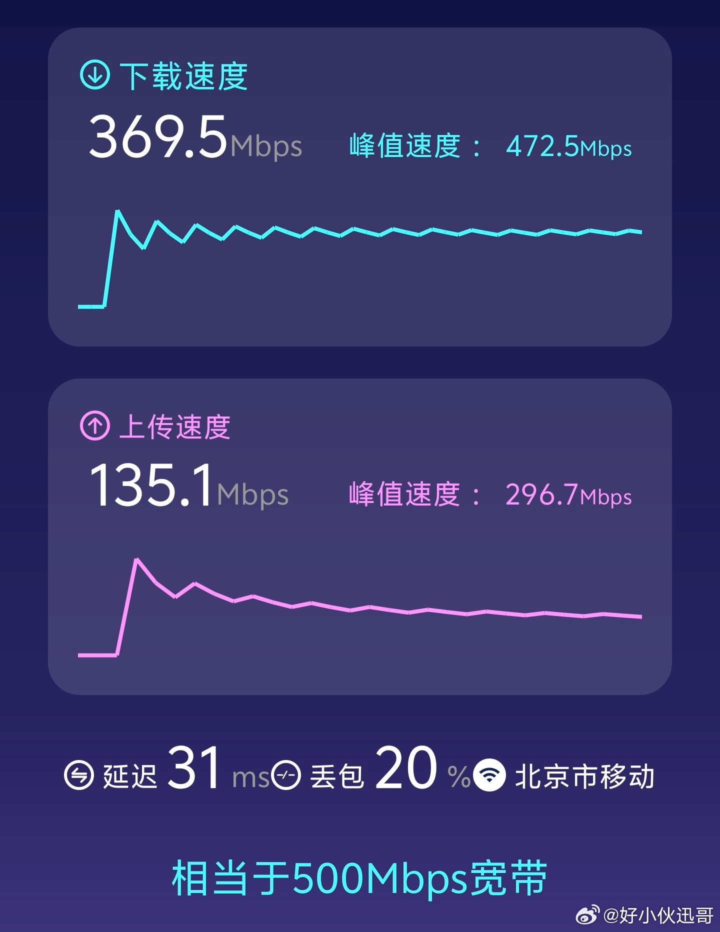 iQOO 15T跑安兔兔网络测试，还是很让我吃惊的，果真，这次配置上24根环绕天