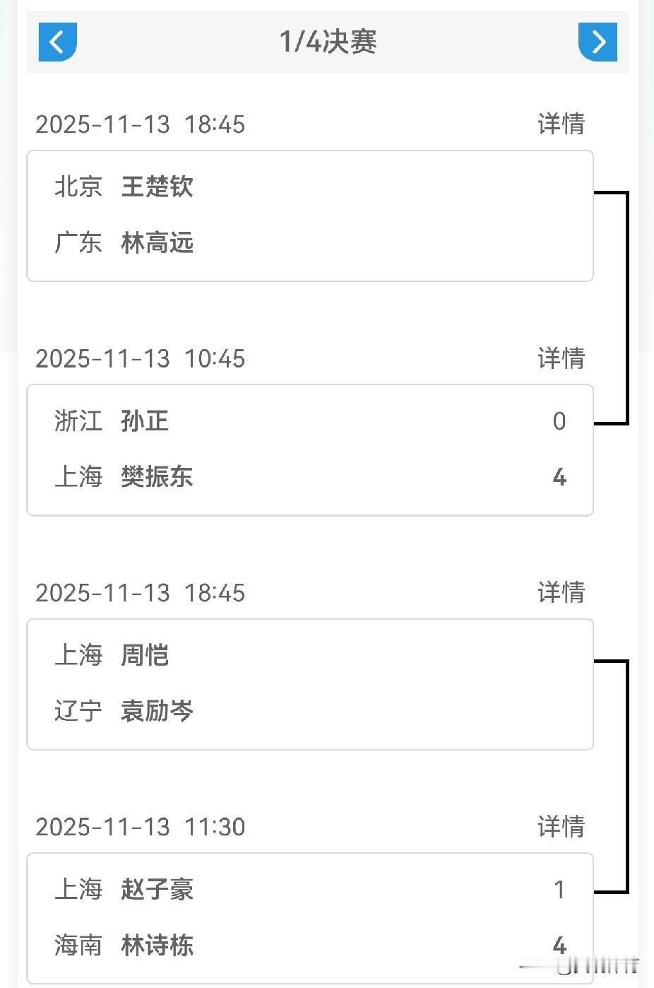 全运会乒乓球男子单打四分之一决赛对阵图
北京 王楚钦
广东 林高远

浙江 孙正