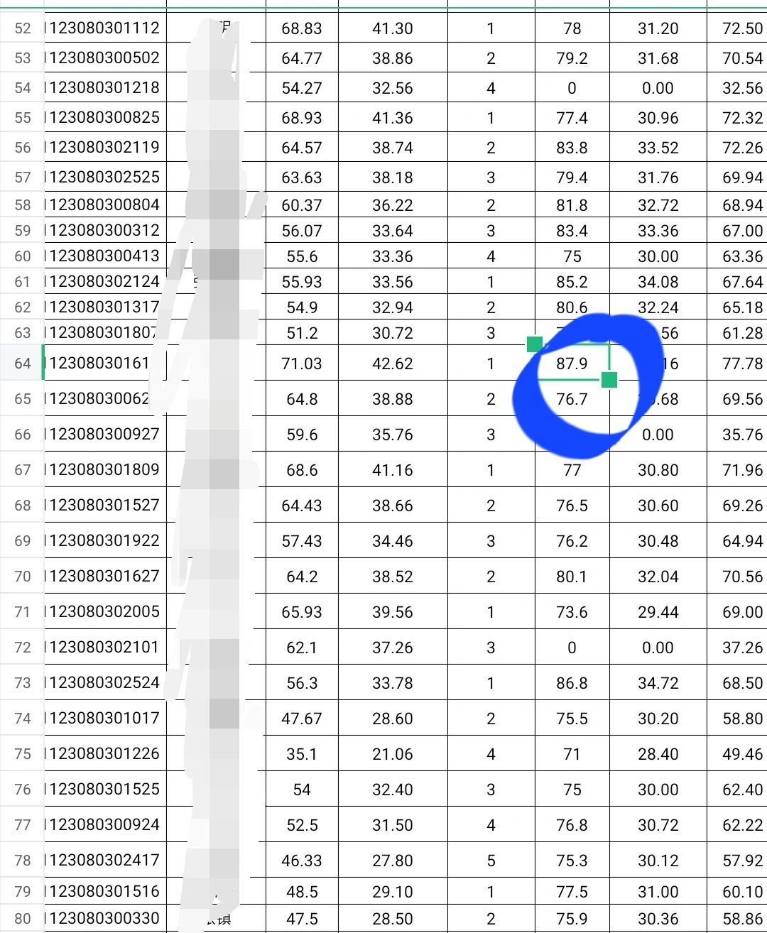 黑龙江事业单位联考，铁力市87.9，全市第一