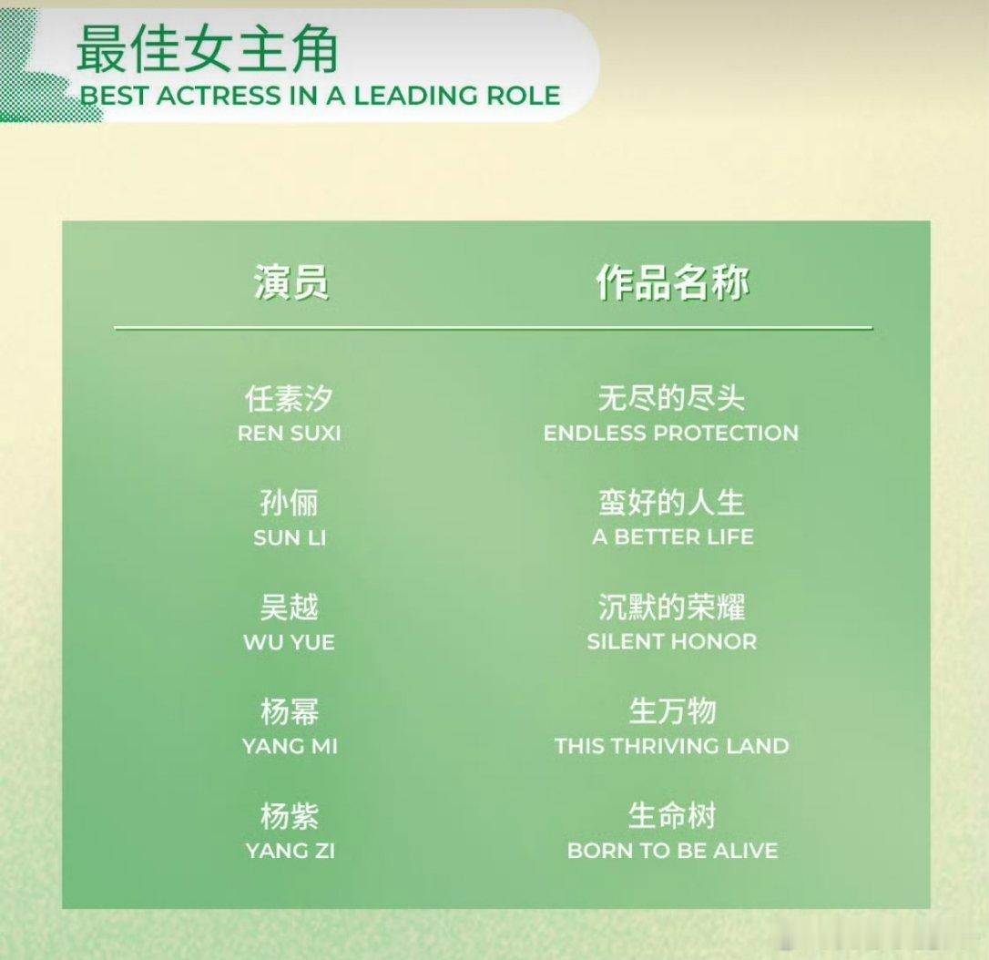 杨幂 杨紫提名白玉兰最佳女主，恭喜🎉白玉兰预测
