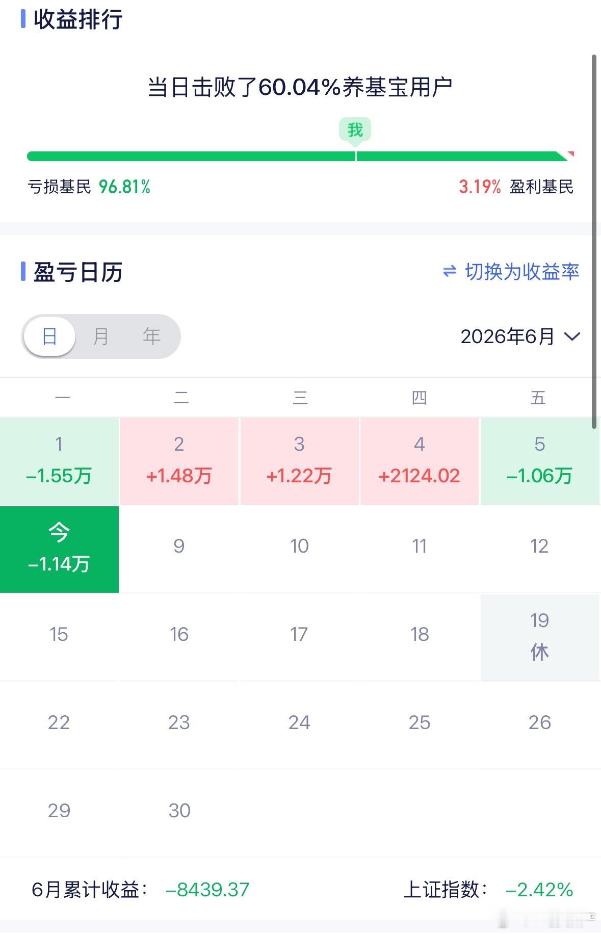 珍爱生命 远离大A  劝人炒股 天打雷劈 